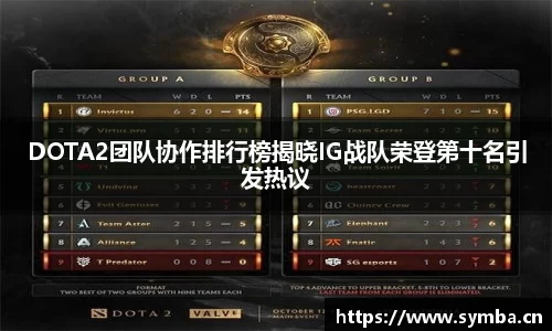 DOTA2团队协作排行榜揭晓IG战队荣登第十名引发热议
