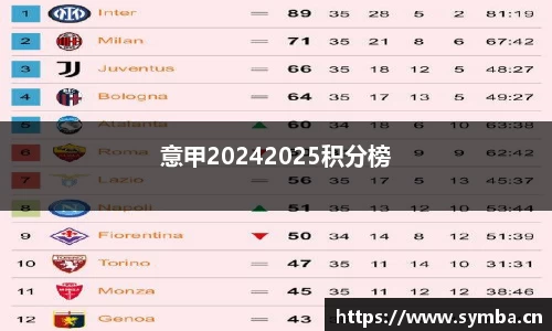 意甲20242025积分榜