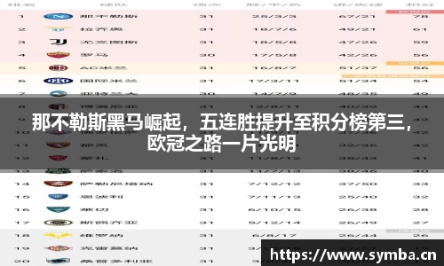 那不勒斯黑马崛起，五连胜提升至积分榜第三，欧冠之路一片光明